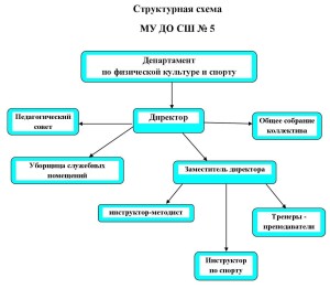 структурная схема